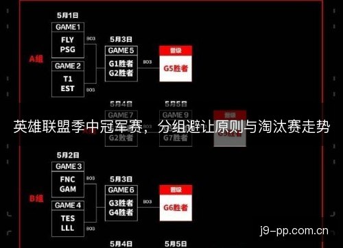英雄联盟季中冠军赛，分组避让原则与淘汰赛走势